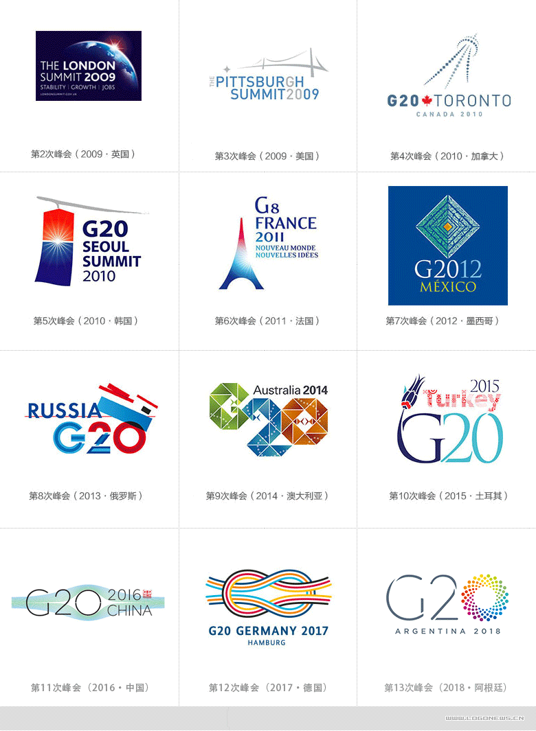 除了g2o主标志外,此次还统一设计了二十国集团工商峰会(b20,二十国